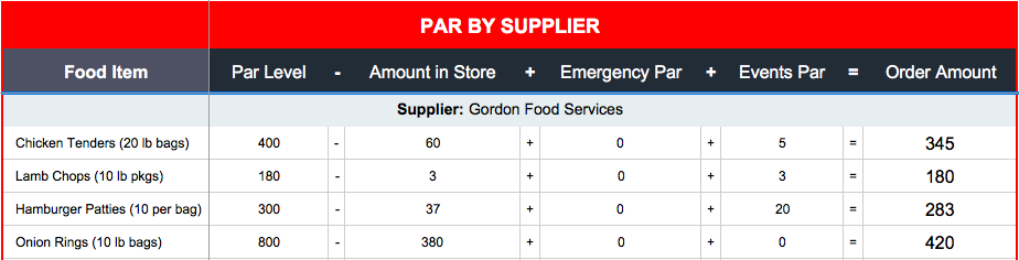 How to Set Up a Par Inventory Sheet | Toast POS